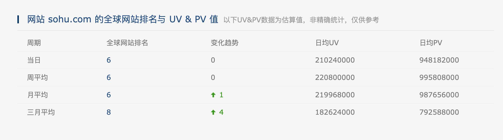 用Golang扒NBA数据？搜狐手机体育教会我的那些事