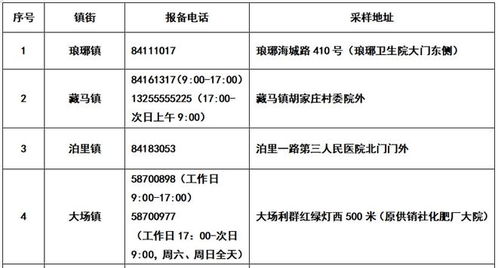宁波疫情最新报告,精准防控与城市韧性并重 宁波疫情最新报告,精准防控与城市韧性并重