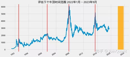 京东方市值，从烧钱到印钞的逆袭之路
