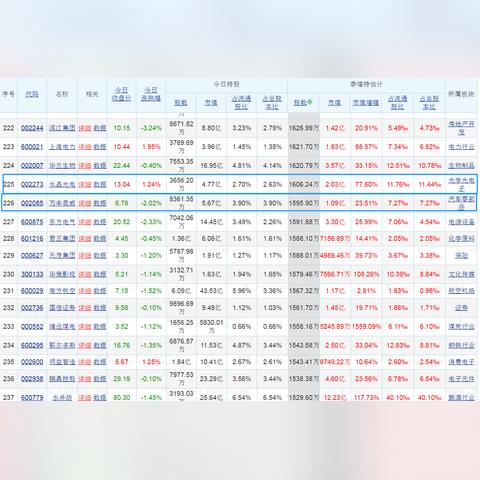 万丰奥威股,低空经济浪潮下的飞行汽车龙头如何破局? 万丰奥威股,低空经济浪潮下的飞行汽车龙头如何破局?